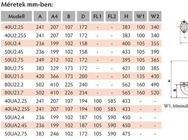Tsurumi 40U2.25S japán csúcsminőség szennyvízszivattyú széles szivattyúházzal 4