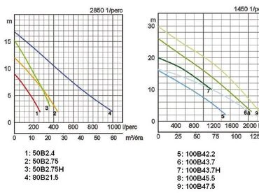 Tsurumi 50B2.75 japán csúcsminőség eltömődésmentes járókerék, nyíró mechanizmus 2