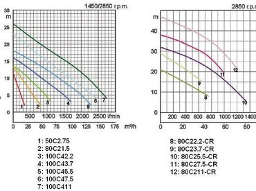 Tsurumi 80C21.5 japán csúcsminőség járókerékbe integrált karbid pengével 3