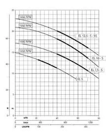 Dragflow EL 5-12,5 sűrű anyagokhoz! elektromos keverőlapátos merülő iszapszivattyú 2