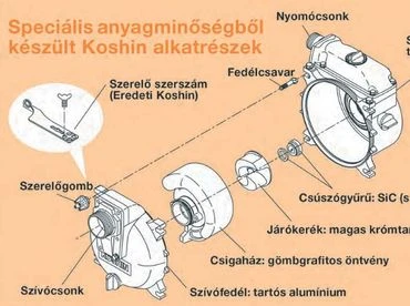 Koshin KTH-50X, KTH-80X, KTH-100X honda motorral japán zagyszivattyú nehéz igénybevételre 2