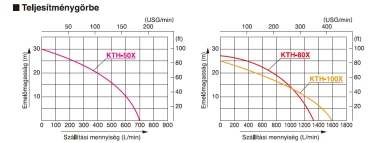 Koshin KTH-50X, KTH-80X, KTH-100X honda motorral japán zagyszivattyú nehéz igénybevételre 3
