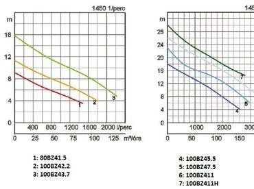 Tsurumi 100BZ45.5 japán csúcsminőség nagyméretű idegen anyagokhoz, 80 mm passzázs 4