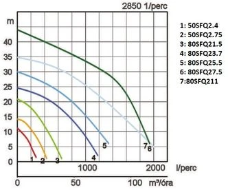Tsurumi 80SFQ23.7 japán csúcsminőség ausztenites acélból készült szivattyú korrozív folyadékokhoz 3