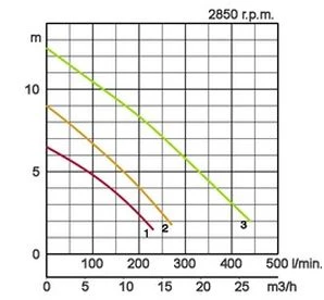 Tsurumi 50UT2.75S ipari és szennyvízes alkalmazáshoz merülőszivattyú 4