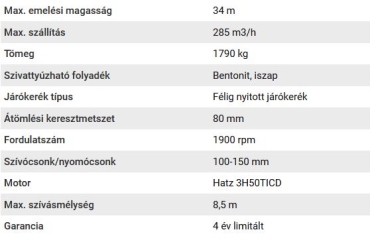 BV-széria  bentonit- és iszapszivattyúk műszaki adatai
