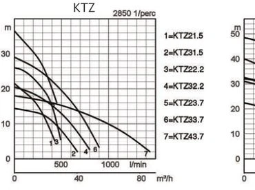 Tsurumi KTZ31.5 japán csúcsminőség víztelenítő zagyszivattyú 2