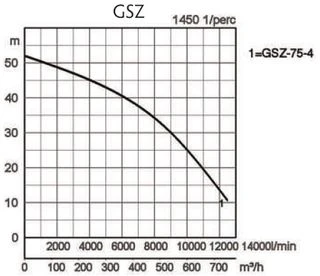 Tsurumi GSZ-75-4 japán csúcsminőség nagy emelési magasságú zagyszivattyú 4 pólusú motorral 2