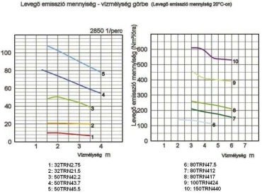 Turumi 32TRN2.75 japán csúcsminőség merülő levegőztető szivattyú 2