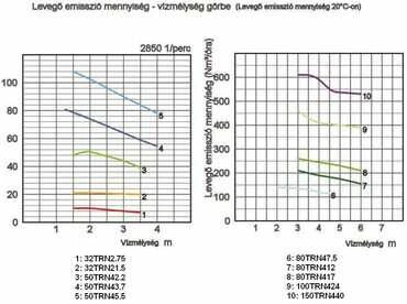 Tsurumi 80TRN47.5 japán csúcsminőség merülő levegőztető szivattyú 18